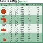 Irrigatore statico US-HE412HE - Testina 12HE-VAN - RAIN BIRD Alzo 10