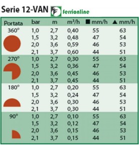 Irrigatore statico US-HE412HE - Testina 12HE-VAN - RAIN BIRD Alzo 10