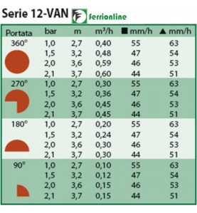 Irrigatore statico US-HE412HE - Testina 12HE-VAN - RAIN BIRD Alzo 10