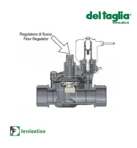 ELETTROVALVOLA IN LINEA con Solenoide a Baionetta  24V - 3/4" M.M.